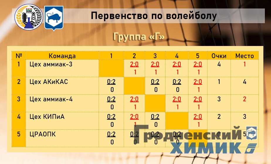 2023-09-01 Группа Г Волейбол.jpg